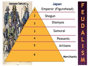 Hierarchy of Ancient Japan - The Samurai